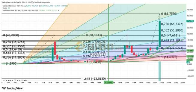 REŞAT12, 2.1.2026 02:41:46 Tarihli Grafik