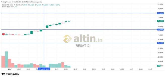 REŞAT12, 2.1.2026 02:41:46 Tarihli Grafik