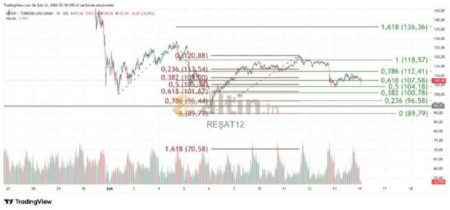RE�AT12, 16.2.2026 02:43:00 Tarihli Grafik