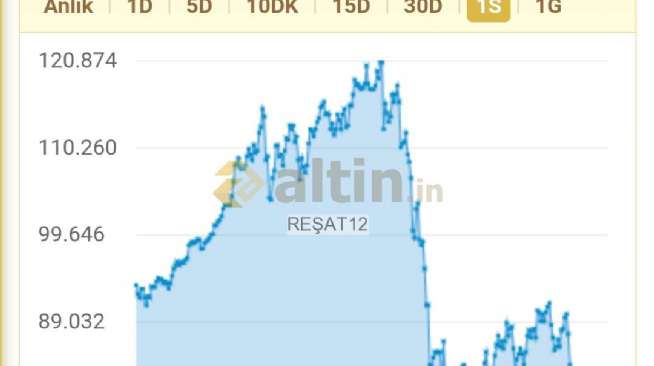 RE�AT12, 6.2.2026 04:04:28 Tarihli Grafik