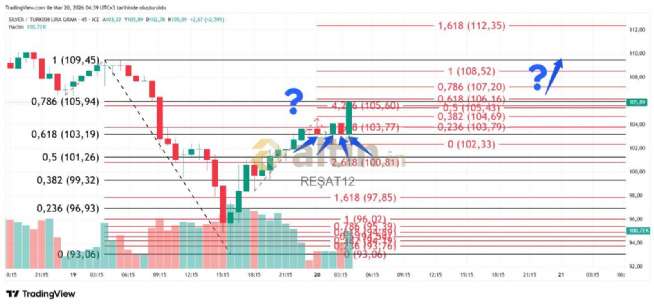 RE�AT12, 20.3.2026 04:41:15 Tarihli Grafik
