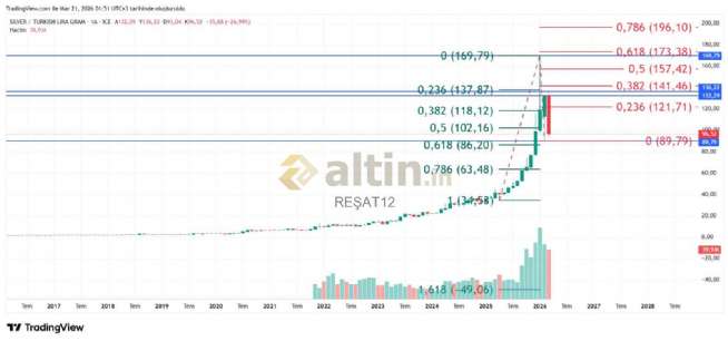 RE�AT12, 21.3.2026 02:05:01 Tarihli Grafik