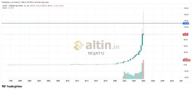 RE�AT12, 21.3.2026 02:05:01 Tarihli Grafik