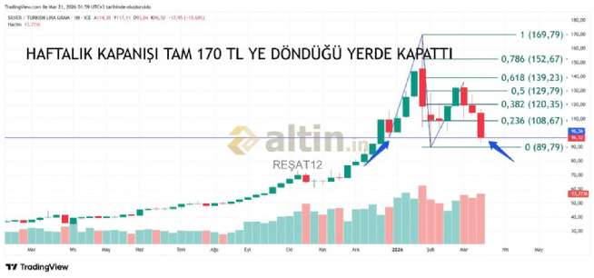 RE�AT12, 21.3.2026 02:05:01 Tarihli Grafik