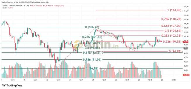 REŞAT12, 30.3.2026 00:47:53 Tarihli Grafik