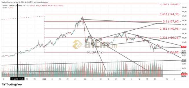 REŞAT12, 30.3.2026 00:25:22 Tarihli Grafik