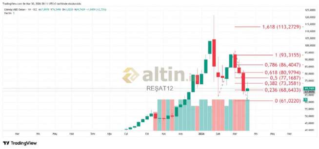 REŞAT12, 30.3.2026 00:25:22 Tarihli Grafik