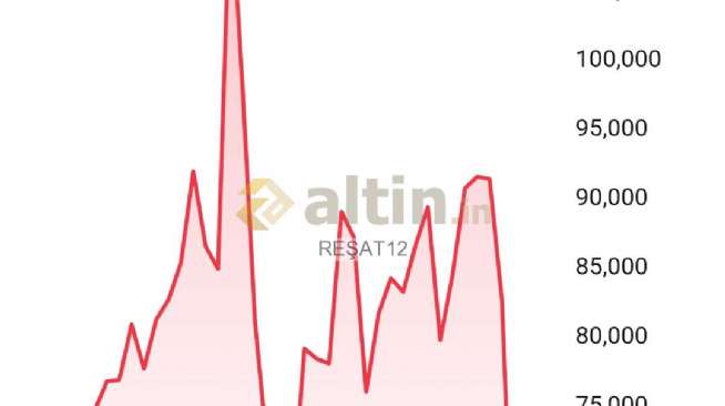 REŞAT12, 15.4.2026 01:17:07 Tarihli Grafik