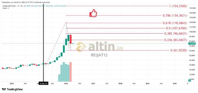 RE�AT12, 1.4.2026 22:43:27 Tarihli Grafik