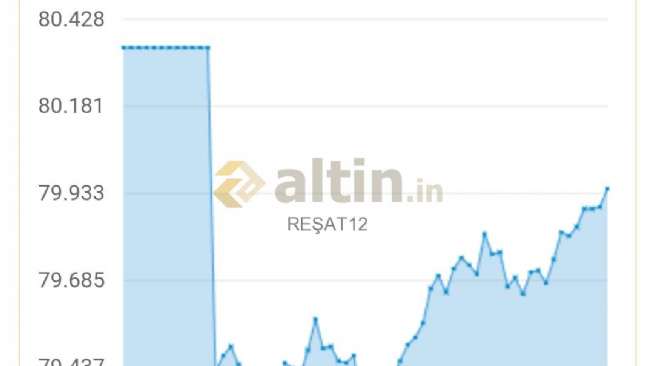 RE�AT12, 11.5.2026 01:52:34 Tarihli Grafik