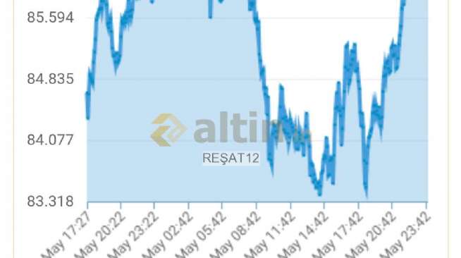 REŞAT12, 13.5.2026 00:01:35 Tarihli Grafik