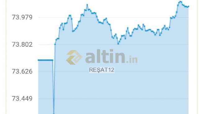RE�AT12, 20.5.2026 01:49:03 Tarihli Grafik