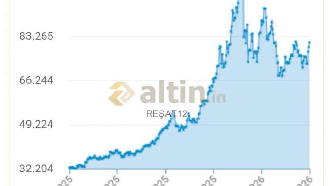 RE�AT12, 8.5.2026 23:54:12 Tarihli Grafik