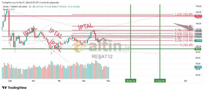 RE�AT12, 1.6.2026 22:55:38 Tarihli Grafik