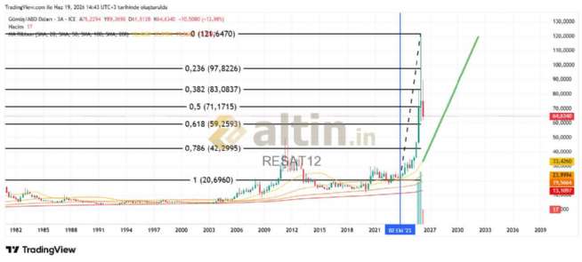 REŞAT12, 19.6.2026 15:01:37 Tarihli Grafik