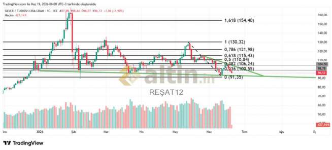 REŞAT12, 19.6.2026 15:01:37 Tarihli Grafik