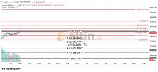 RE�AT12, 26.6.2026 14:08:23 Tarihli Grafik