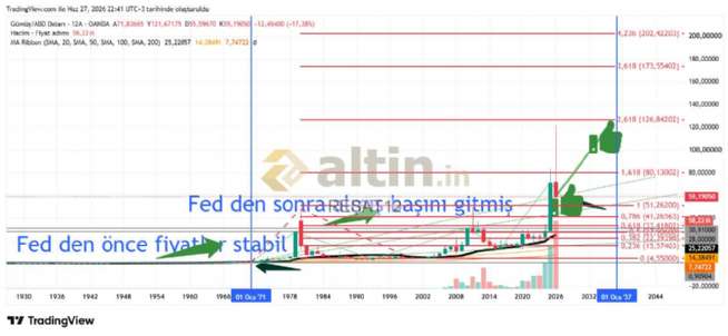 RE�AT12, 27.6.2026 22:43:02 Tarihli Grafik