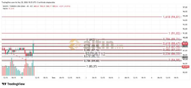 RE�AT12, 30.6.2026 10:46:02 Tarihli Grafik