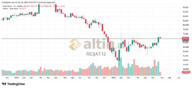 RE�AT12, 30.6.2026 10:46:02 Tarihli Grafik
