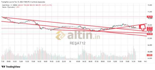 REŞAT12, 10.7.2026 17:09:05 Tarihli Grafik