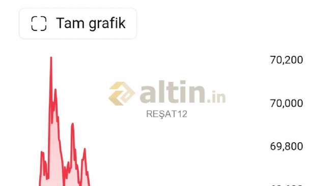 RE�AT12, 15.7.2026 00:08:27 Tarihli Grafik