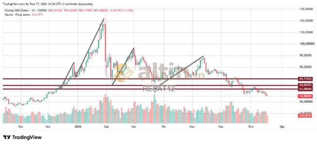 RE�AT12, 17.7.2026 16:35:34 Tarihli Grafik