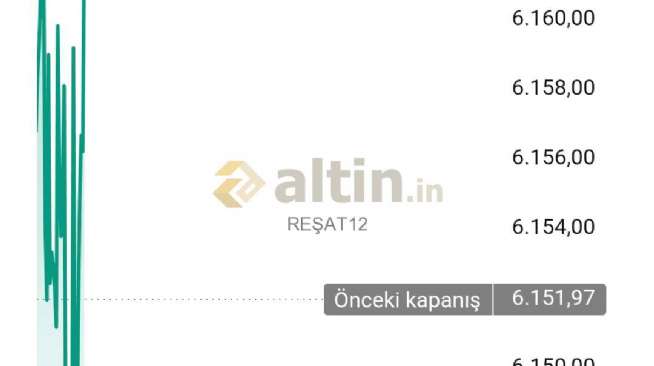 RE�AT12, 24.7.2026 03:42:48 Tarihli Grafik