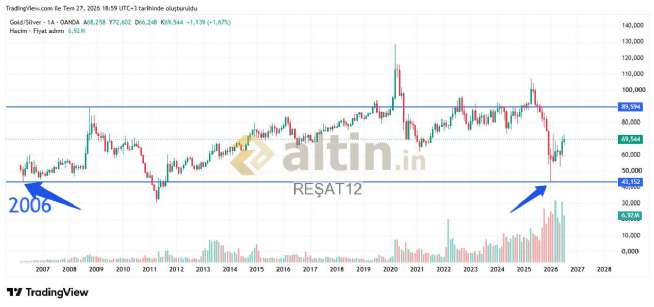 RE�AT12, 27.7.2026 18:59:46 Tarihli Grafik
