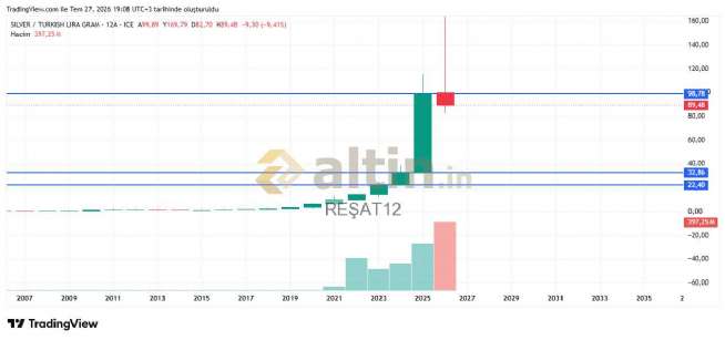 RE�AT12, 27.7.2026 19:12:53 Tarihli Grafik