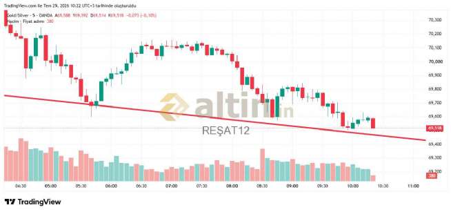 RE�AT12, 29.7.2026 10:24:15 Tarihli Grafik