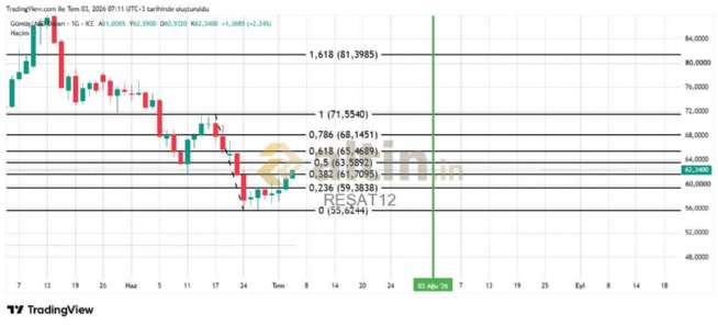 RE�AT12, 3.7.2026 07:11:49 Tarihli Grafik