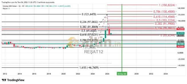 REŞAT12, 4.7.2026 11:37:02 Tarihli Grafik