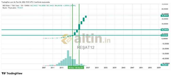 REŞAT12, 4.7.2026 19:21:55 Tarihli Grafik