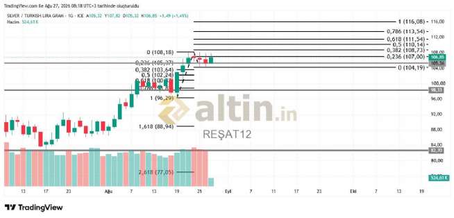 RE�AT12, 27.8.2026 08:19:36 Tarihli Grafik