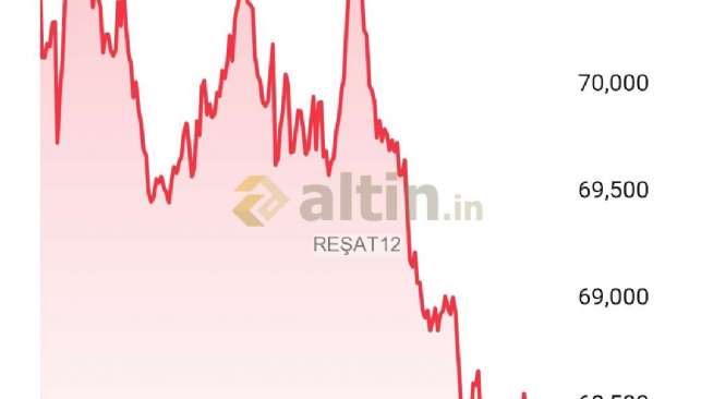 REŞAT12, 5.8.2026 08:42:32 Tarihli Grafik