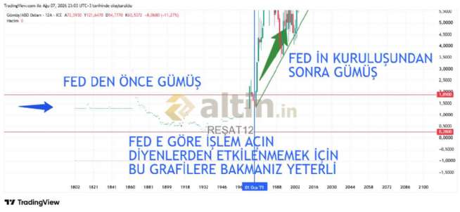 RE�AT12, 7.8.2026 23:11:27 Tarihli Grafik
