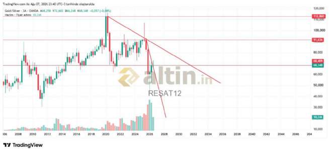 REŞAT12, 7.8.2026 23:42:24 Tarihli Grafik