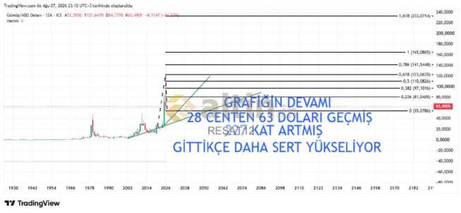RE�AT12, 7.8.2026 23:11:27 Tarihli Grafik