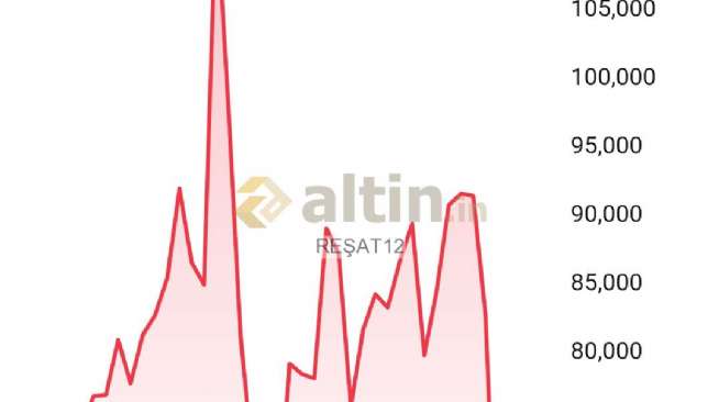 RE�AT12, 15.9.2026 02:33:44 Tarihli Grafik