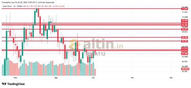 RE�AT12, 2.9.2026 15:06:43 Tarihli Grafik