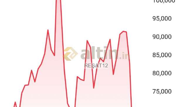 REŞAT12, 25.9.2026 20:41:24 Tarihli Grafik