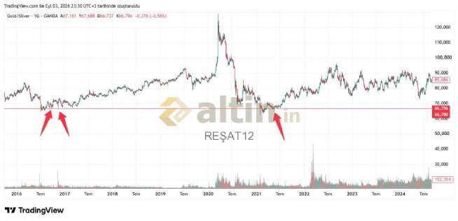 RE�AT12, 3.9.2026 23:31:44 Tarihli Grafik