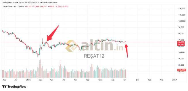 RE�AT12, 3.9.2026 23:29:43 Tarihli Grafik