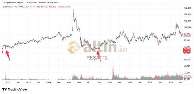 RE�AT12, 3.9.2026 23:29:43 Tarihli Grafik