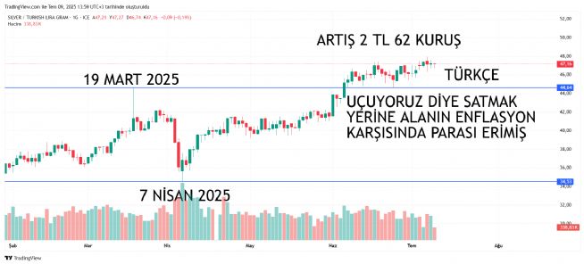 REŞAT12, 9.7.2025 14:05:23 Tarihli Grafik