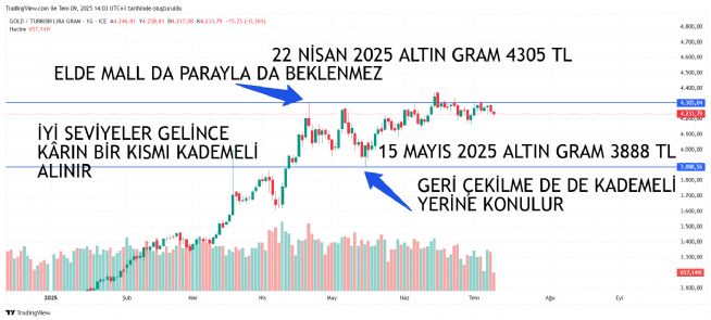 REŞAT12, 9.7.2025 14:05:23 Tarihli Grafik