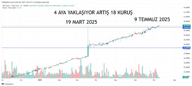REŞAT12, 9.7.2025 14:05:23 Tarihli Grafik