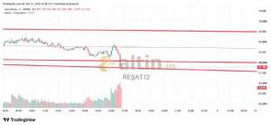 RE�AT12, 1.7.2026 16:49:34 Tarihli Grafik