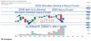 RE�AT12, 25.7.2026 16:28:16 Tarihli Grafik